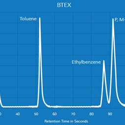BTEX Featured Image