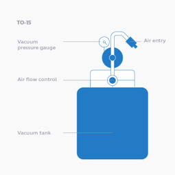 VOC testing method TO-15.